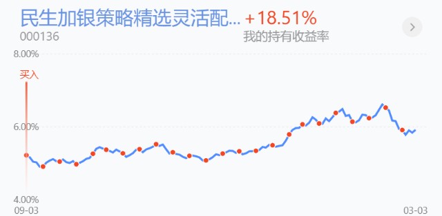trendData