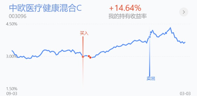 trendData