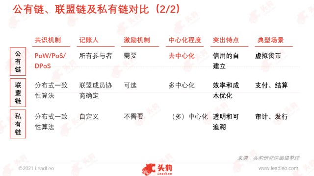 技术架构日趋完善 区块链应用拥抱高增长空间 财富号 东方财富网