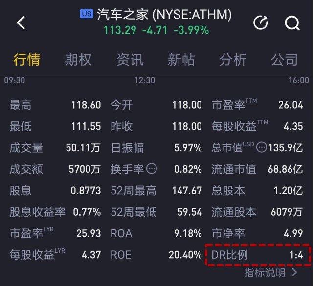 什么是ADR、ADS?汽车之家回港二次上市,