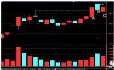 涨停后高开低走怎么办 东方财富网