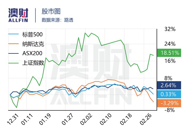 债券的收益率与gdp有何关系_资本市场收益率的影响因素都有哪些(2)