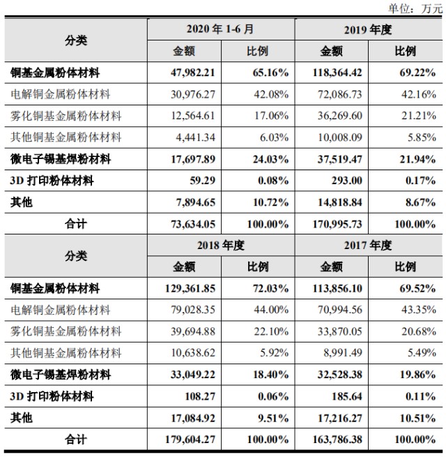 新股简析有研粉材688456