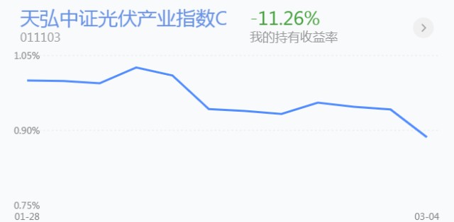 trendData