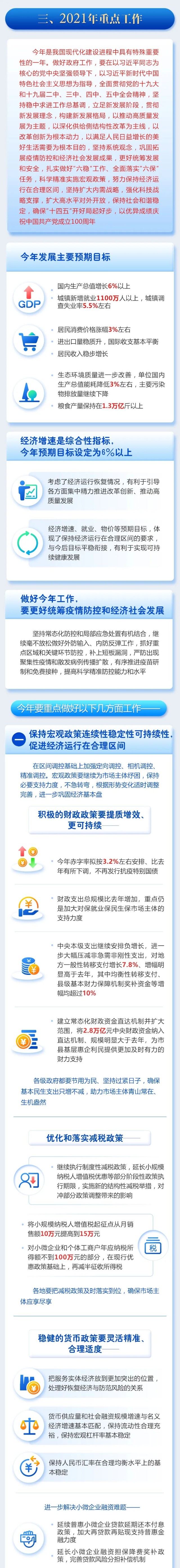 2021年政府工作报告首设 两版本 一图看懂关键数字 财富号 东方财富网