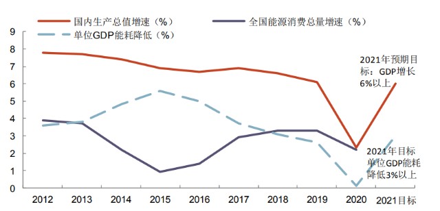 2019年我国经济总量占世界比例_黄金比例(3)
