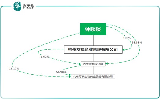 「资本力量」“农夫山泉有点甜”！亚洲首富钟睒睒和他的商业帝国