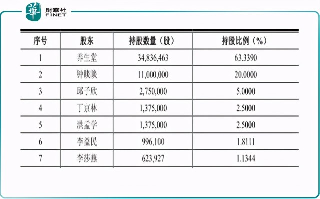 「资本力量」“农夫山泉有点甜”！亚洲首富钟睒睒和他的商业帝国