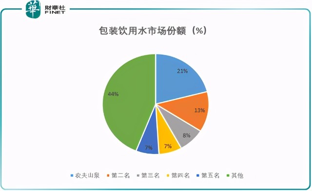 「资本力量」“农夫山泉有点甜”！亚洲首富钟睒睒和他的商业帝国