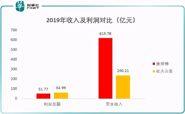 「资本力量」“农夫山泉有点甜”！亚洲首富钟睒睒和他的商业帝国