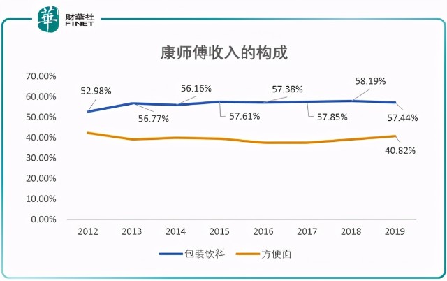 「资本力量」“农夫山泉有点甜”！亚洲首富钟睒睒和他的商业帝国