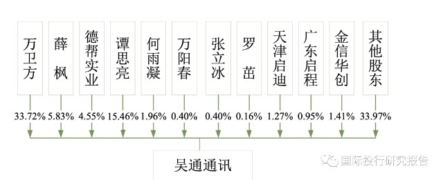 和万卫方一起套现20多亿创办趣头条之前,有着漂亮履历的谭思亮一直走