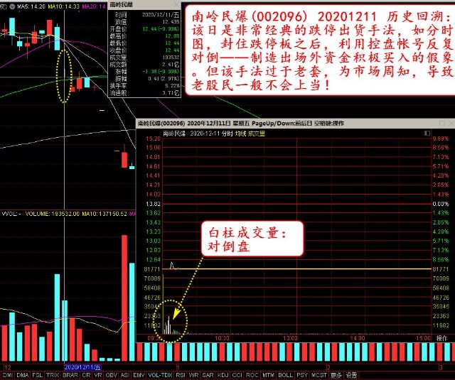 盘口和心理学系列 庄股崩盘末路之资金运作 南岭民爆 财富号 东方财富网