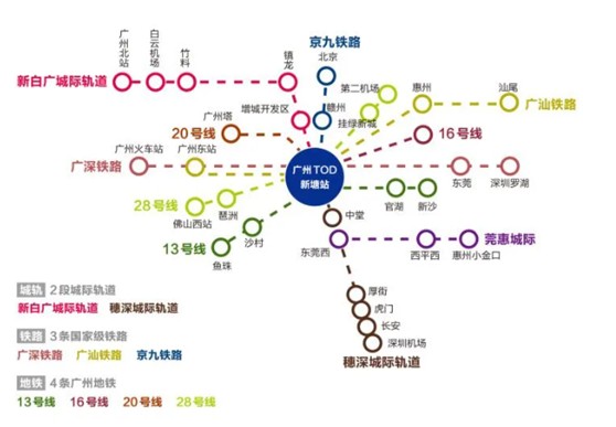 這裡共匯聚了10條軌道線,分別是3條高鐵(廣深,廣汕,京九),2條城軌(穗