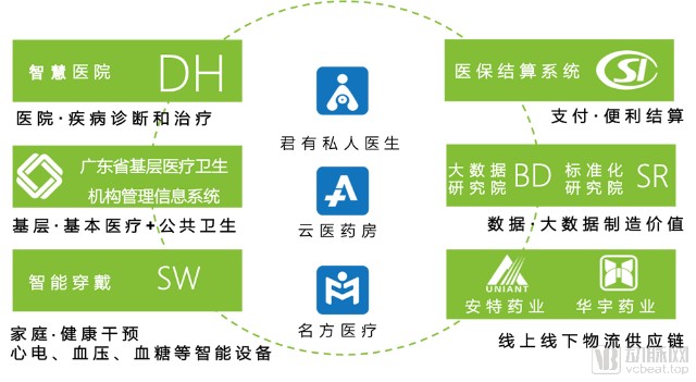 互聯網醫院賽道,平安,微醫,阿斯利康……整個醫療圈都在嘗試藉著智慧