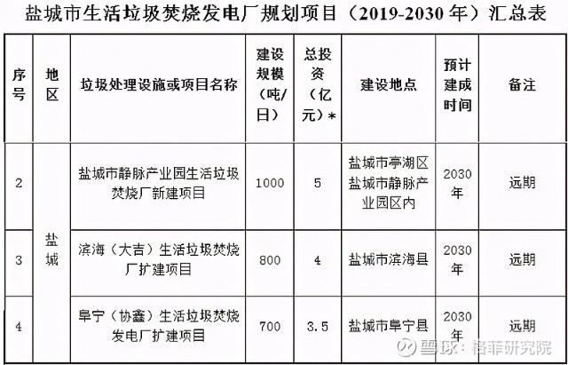 盐城市常住人口_盐城市地图(3)