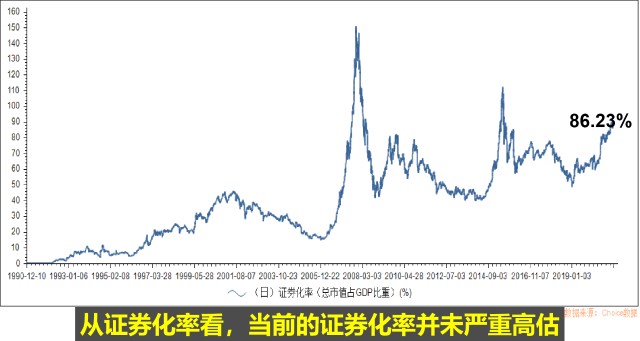 a股总市值与gdp