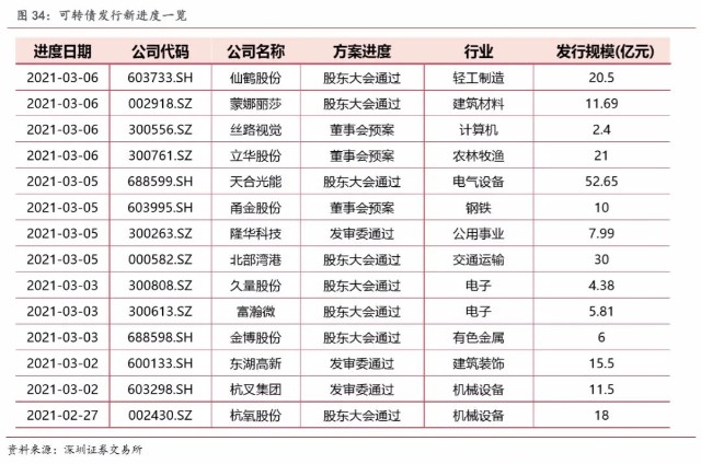 2021年两会gdp_2021年两会数据分析经济发展目标(2)