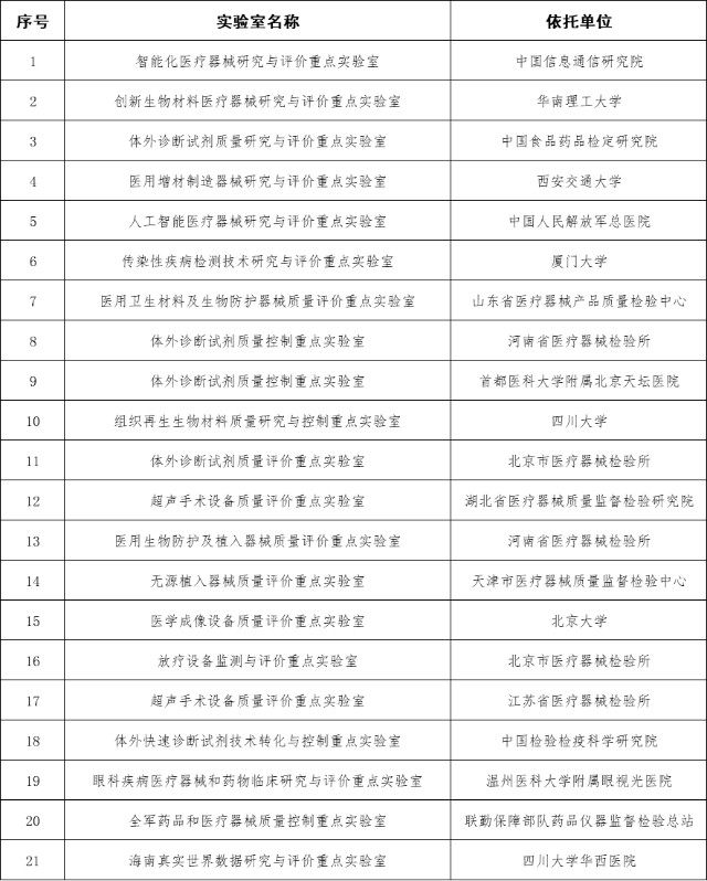 室由山东省医疗器械检验中心与四川大学生物材料联合检测中心联合申报