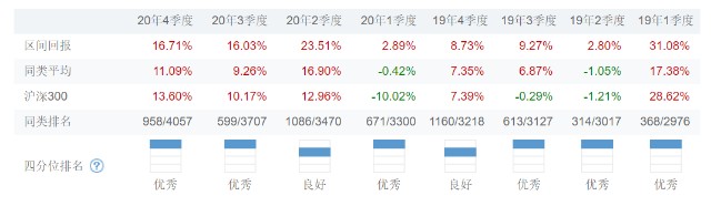 股市暴跌2 基金圈女神们还值得 爱 吗 财富号 东方财富网