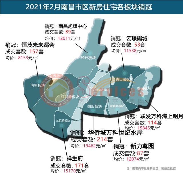 南昌楼市的顶流在哪里 财富号 东方财富网