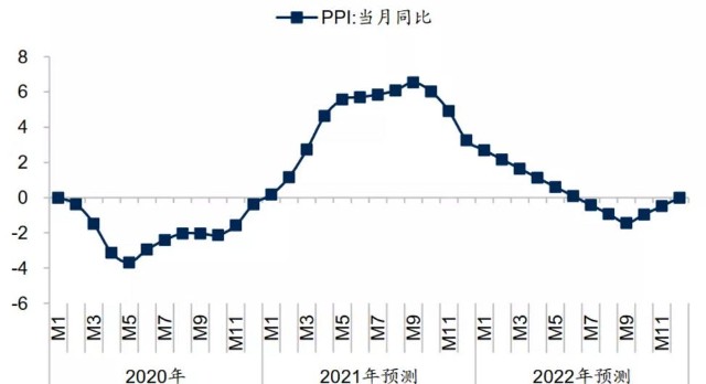 顺周期板块成开年先锋双周期高手优势彰显