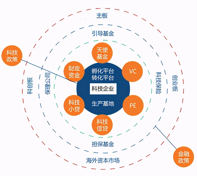 企業使用信用融資優勢信用卡能夠滿足企業短期和長期融資的需求,銀行