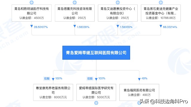 鹏博士退出青岛爱姆蒂缇互联网医院公司股东