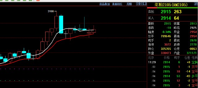 菜粕高于2906继续多_财富号_东方财富网