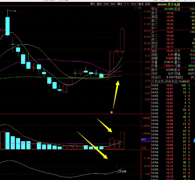 均线的实战应用三军会师抓牛股附选股公式和指标