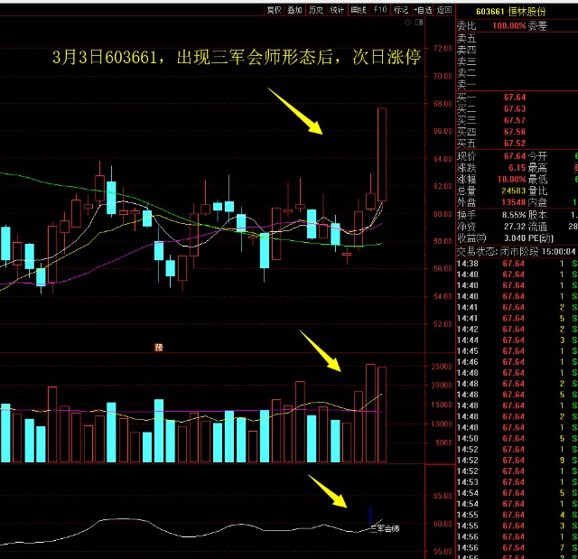 均线的实战应用三军会师抓牛股附选股公式和指标