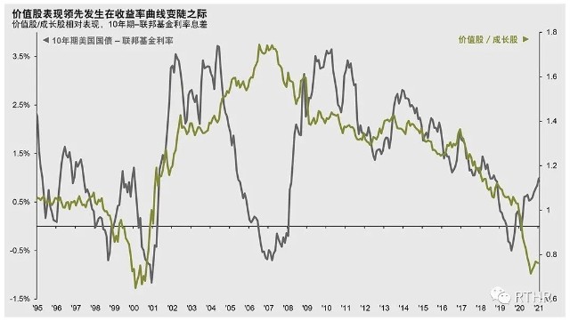 思考轨迹 21年2月 财富号 东方财富网