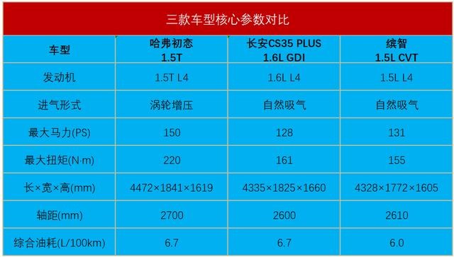 初恋登场赤兔复活哈弗要把10万级suv市场全部打包