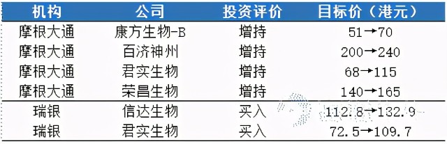 富途资讯 医药股跌到底了吗 财富号 东方财富网