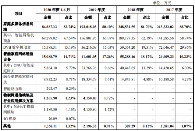 新股简析九联科技688609