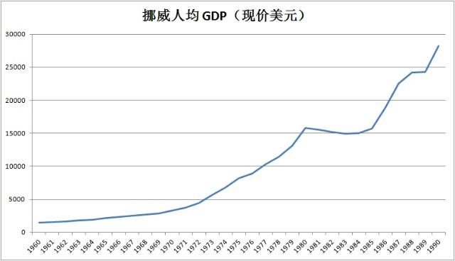 近几年发达GDP_中国经济已经到了发达国家的哪一步(3)