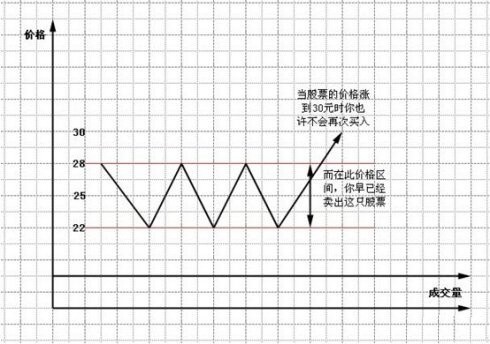珍藏图解交易大师利弗莫尔的大作手操盘术上全集
