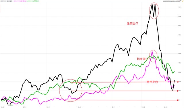 贵州2021年人均收入_贵州风景图片(3)