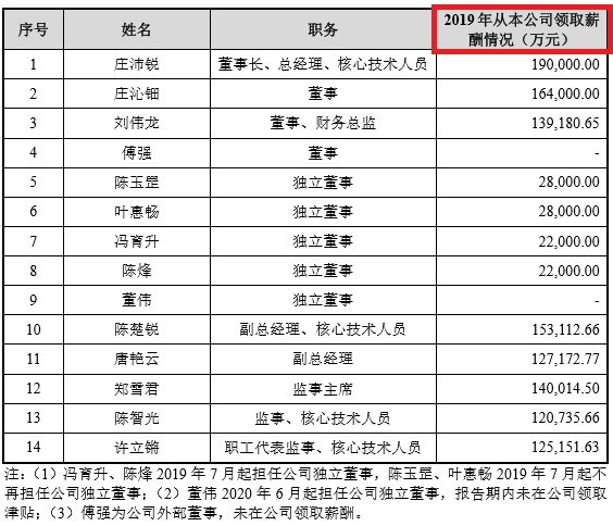 1983年人口多少亿_云浮市镇安有多少人口(3)