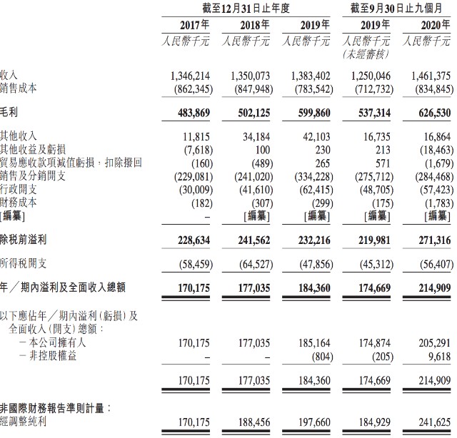立白旗下朝云集团上市首日破发：市值蒸发20亿，陈丹霞为掌门人