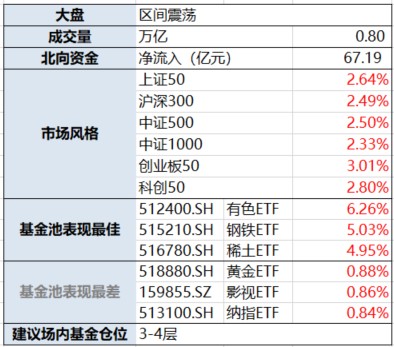 经理葛兰和卢纯青在联手发行一只新基金:中欧研究精选混合(a:011435,c