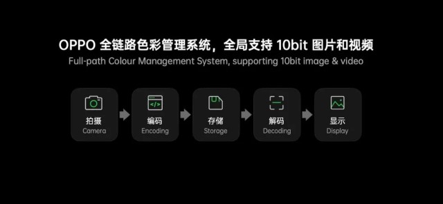 2021高端旗舰手机领域再起新变数，HAOS格局初显