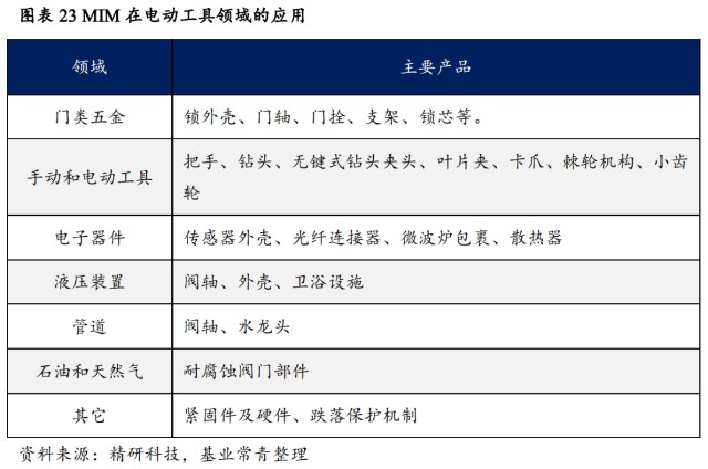 电子元件紧固装置：连接稳固的幕后英雄