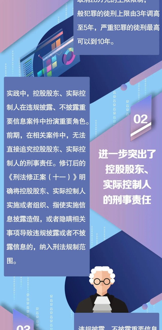 315投保在行動一圖看懂刑法修正案十一證券期貨犯罪修改內容之違規