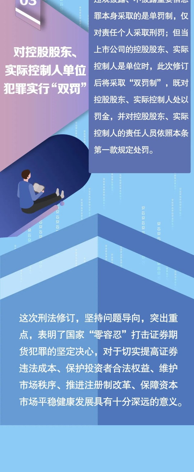 315投保在行動一圖看懂刑法修正案十一證券期貨犯罪修改內容之違規