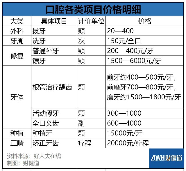 代表建议种牙纳入医保冲上热搜 整牙自由 谁埋单 财富号 东方财富网