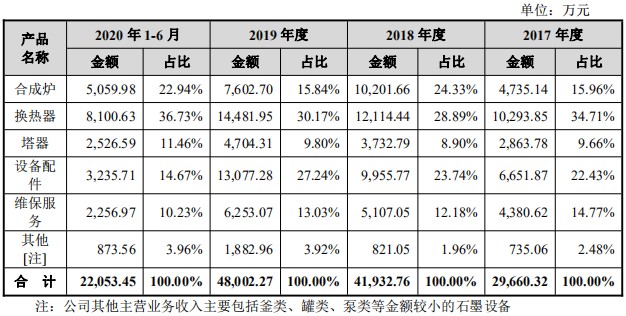 新股简析星球石墨688633