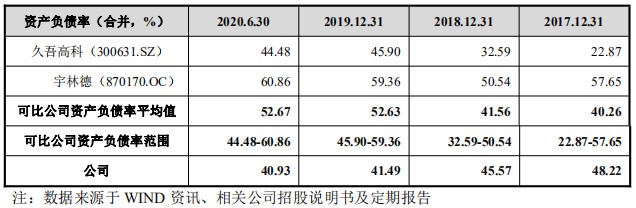 新股简析星球石墨688633