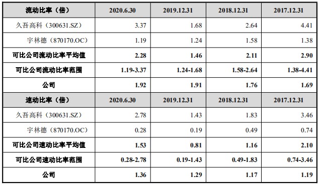 新股简析星球石墨688633
