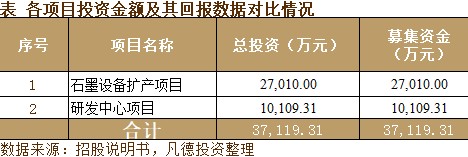 新股简析星球石墨688633